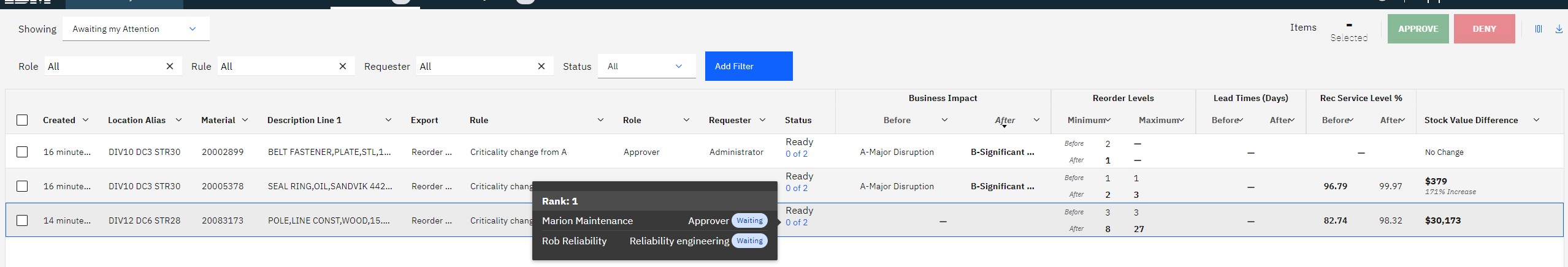 Workflow: requests waiting for approval, with business impact, reorder levels, service level and stock value before and after, and who must approve.